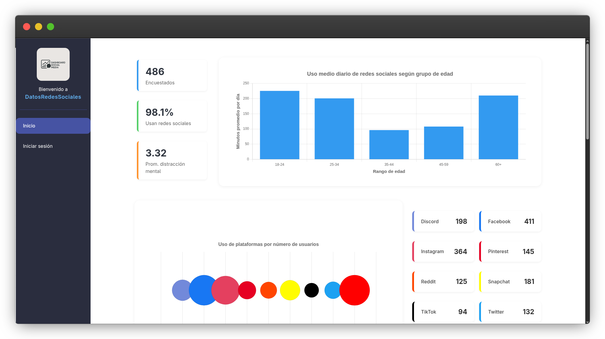 Captura de Social Media Dashboard